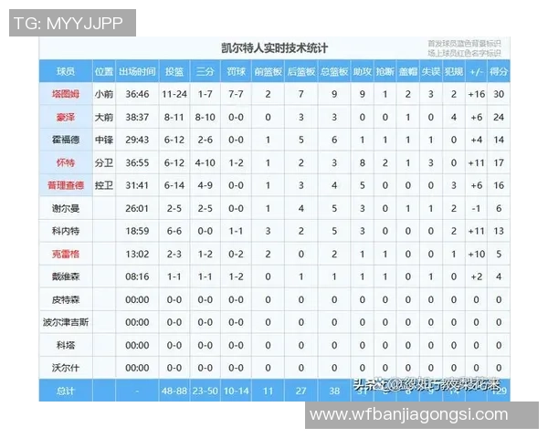 76人对阵活塞比赛分析及投注推荐策略分享